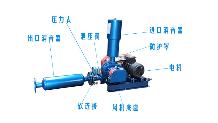 羅茨風機型號參數齊全